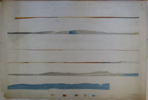 Horizontal Section No.   65 (1865). 1. From Manchester to R. Etherow, by Dukinfield Collieries and Tintwistle. 2. From Bowdon, Cheshire to Compstall.    Geological Survey of GB. 1st