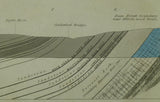 Horizontal Section No.   12 (n.d. c1845) From the Ebwy River, near Monmouth, across the Forest of Dean, to Gloucester. Geological Survey of GB. 1st edition.
