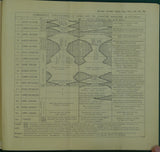 Henson, F.R.S. (1949) ‘A Synopsis of the Stratigraphy and Geological History of Cyprus’ extract from the QJGS