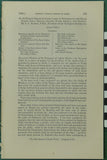 Ramsay, A.C. (1862). ‘On the Glacial Origin of certain Lakes in Switzerland, the Black Forest, Great Britain, Sweden, North America, and elsewhere’ extract from the QJGS