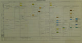 Pakistan. (1958). Reconnaissance Geology of Part of West Pakistan. Set of 3 maps north of Karachi: No. 6, Thano Bula Khan 35 K-O, Bela 35 J-N, and Khuzdar 35 I-M.