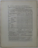 Sussex (1829). Mantell, Gideon. ‘A Tabular Arrangement of the Organic Remains of the County of Sussex’ extract from the QJGS, v.3