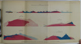 Judd, J.W. (1874). ‘The Secondary Rocks of Scotland; on the Ancient Volcanoes of the Highlands and the Relations of Their Products to the Mesozoic’, extract