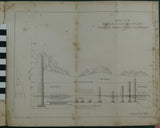 Babbage, C. (1847). ‘Observations on the Temple of Serapis, at Pozzuoli, near Naples, . . . on . . .causes [of] Geological Cycles of Great Extent’ extract from the QJGSS