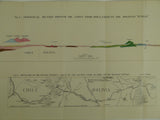 Bolivia, Chile, Peru. ‘Geological Sections through the Andes of Peru and Bolivia: I – From the Coast of Arica in the North of Chile to La Pas and the Bolivian ‘Yungas’’, extract from the QJGS, v.70