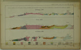 Bolivia, Peru. Forbes, David (1861). ‘Geology of South America – part I, Bolivia and Peru, with Notes on the Fossils by Prof Huxley, JW Salter and T. Rupert Jones’. Extract from QJGS, v. 17,