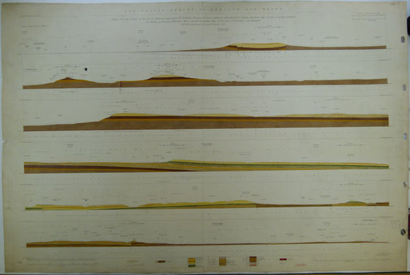 Horizontal Section No.  132 (1883). From the Tees at Middlesborough by Eston, Easby Moor, and the Howardian Hills to Brandsby and Stillington. Geological Survey of GB. 1st
