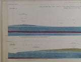 Horizontal Section No.  109 (1889). From White Edge; Weardale through Lintzgarth Common, Wolsingham Park Moor, Haswell and Hawthorn, to Beacon Point, S of Seaham Harbour. Geological Survey of GB. 1st.