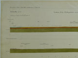 Horizontal Section No.  140 (1886). From Bishopstone, near Hartwell (near Buckingham and Daventry) through Warwickshire, from Rugby to near Wibtoft. Geological Survey of GB. 1st