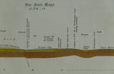 Horizontal Section No.  122 (1879). From Three Shire Stone, through Thrapston, to the River Eye, west of Melton Mowbray. Geological Survey of GB. 1st edition.