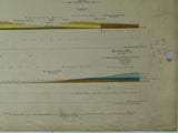 Horizontal Section No.  131 (1883). From Redcar, by Upleatham, Danby, Pickering Moor, and the Vale of Pickering to Knapton. Geological Survey of GB. 1st edition.