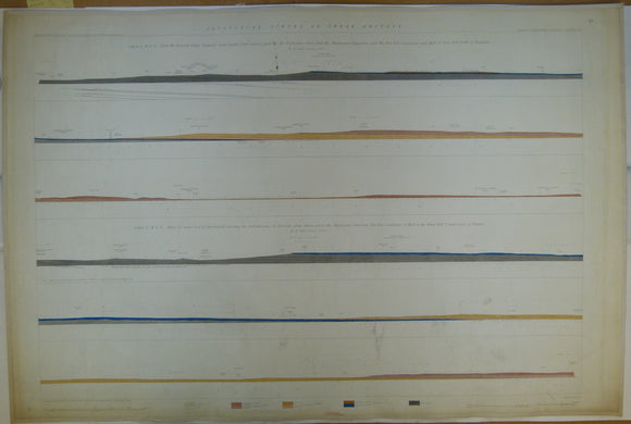 Horizontal Section No.   61 (1861). 1.From the Erewash Valley Railway, nr Codnor Park, across the Derbyshire Coalfield, to S of Birmingham. 2.From E of Chesterfield, across the Coal Measures, to E of Ollerton. Geological Survey of GB. 1st
