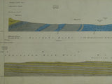 Horizontal Section No.   96 (1876). From the Skipton Anticlinal, to the middle of the Yorkshire Coalfield, across Shelterclifffe ENE of Skipton, to Felkirk, NE of Barnsley.  Geological Survey of GB. 1st