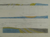 Horizontal Section No.   85 (1871). 1. Hameldon Hill across the Ribble Valley, to R. Hodder in Forest of Bowland. 2. From Black Hameldon through Burnley to R. Hodder at Slaidburn, Yorkshire. Geological Survey of GB. 1st