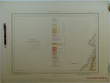 Sheet 107sw drift, Old Series 1". 1888. First drift edition. Westmorland: Silloth, Hand coloured