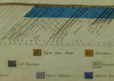 Horizontal Section No.   14 (1867) 1. Pyrton Passage to Kingscote Park, Gloucs.; 2. Saltford Station, to Slaughterford; 3. Dodington Park to Almondsbury. Geological Survey of GB. 2nd edition.