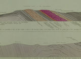 Horizontal Section No.    5 (1858) From the Black Mountain Range , SE of Glasbury, to Alltwen, near Aberystwyth. Geological Survey of GB. 2nd edition