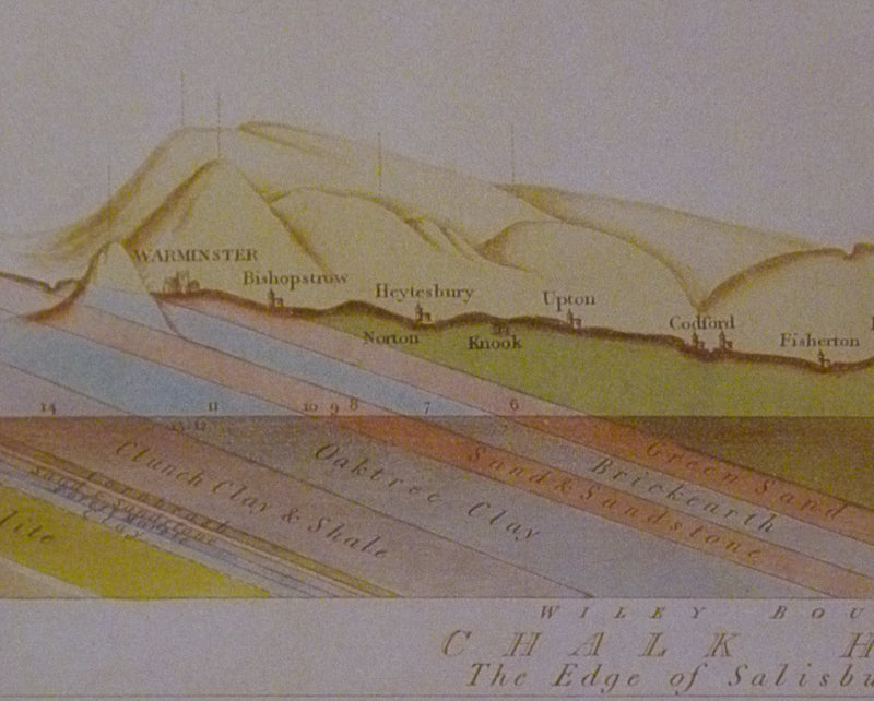 sections, The History of Geology, William Smith’s Cross Sections, 1819 ...